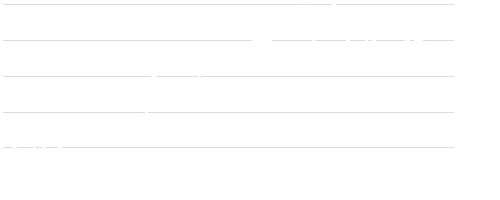 LD Micro Index Stock Chart - 3 Months