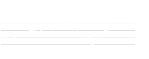 LD Micro Index Stock Chart - 1 Year