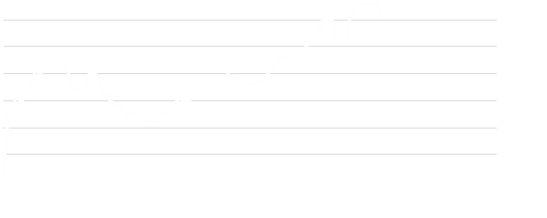 LD Micro Index Stock Chart - 1 Day