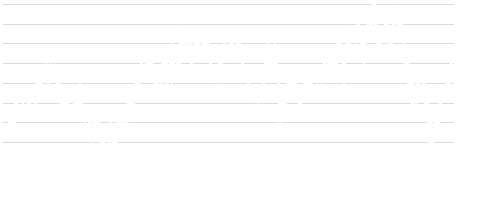 LD Micro Index Stock Chart - 2 Years