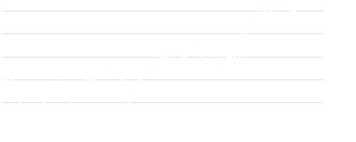 LD Micro Index Stock Chart - 5 Day
