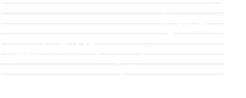 LD Micro Index Stock Chart - 1 Year