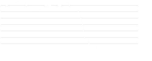 LD Micro Index Stock Chart - 1 Day