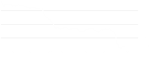 LD Micro Index Stock Chart - 5 Day
