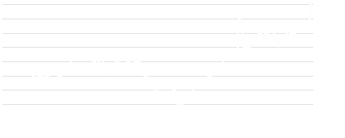 LD Micro Index Stock Chart - 1 Year