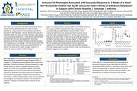 Immune Cell Phenotypes Associated with Successful Response to 2 Weeks of a Novel Non-Nucleoside Inhibitor CDI-31244 Concurrent with 6 Weeks of Sofosbuvir/Velpatasvir in Subjects with Chronic Hepatitis C Genotype 1 Infection