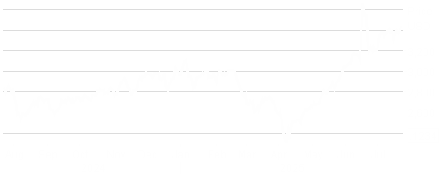 LD Micro Index Stock Chart - 1 Year