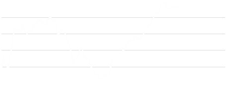 LD Micro Index Stock Chart - 1 Day