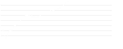 LD Micro Index Stock Chart - 1 Day