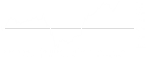LD Micro Index Stock Chart - 5 Day