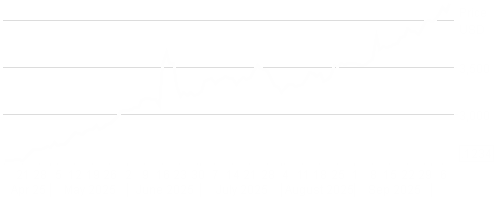 LD Micro Index Stock Chart - 6 Months