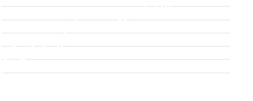 LD Micro Index Stock Chart - 1 Day