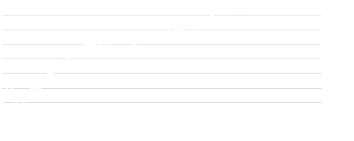 LD Micro Index Stock Chart - 1 Day