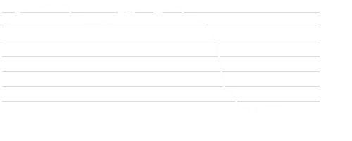 LD Micro Index Stock Chart - 1 Day