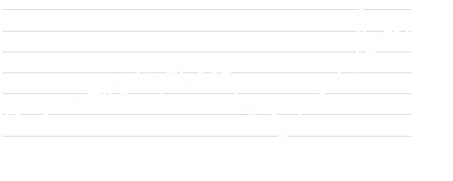 LD Micro Index Stock Chart - 1 Year