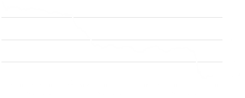 LD Micro Index Stock Chart - 5 Day