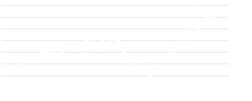 LD Micro Index Stock Chart - 1 Year
