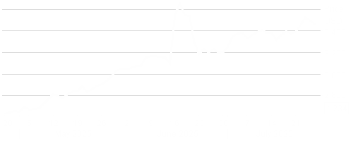 LD Micro Index Stock Chart - 3 Months