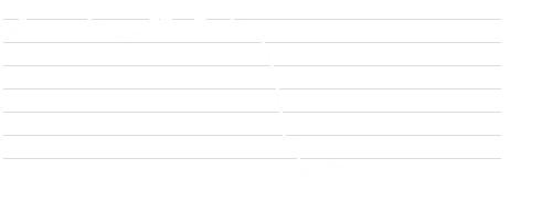 LD Micro Index Stock Chart - 1 Day