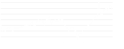 LD Micro Index Stock Chart - 1 Year