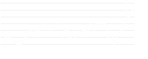 LD Micro Index Stock Chart - 2 Years
