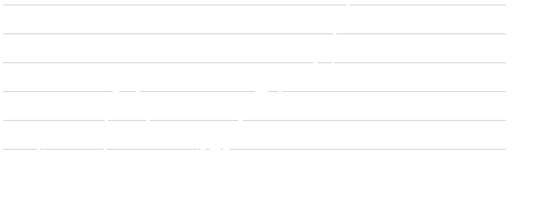 LD Micro Index Stock Chart - 5 Day