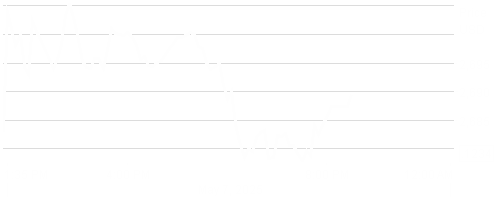 LD Micro Index Stock Chart - 1 Day
