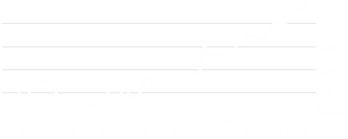 LD Micro Index Stock Chart - 3 Months