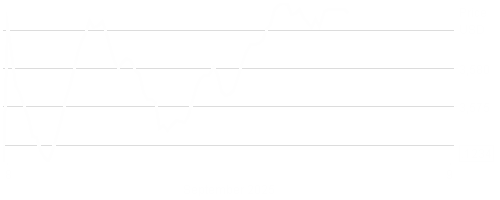LD Micro Index Stock Chart - 1 Day