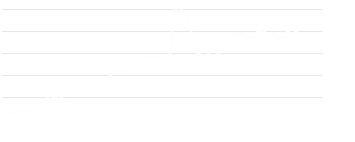 LD Micro Index Stock Chart - 3 Months