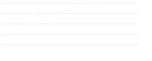 LD Micro Index Stock Chart - 1 Day