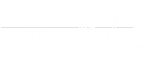 LD Micro Index Stock Chart - 2 Years