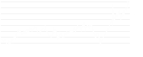 LD Micro Index Stock Chart - 2 Years