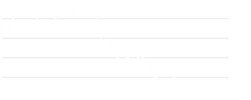 LD Micro Index Stock Chart - 1 Day