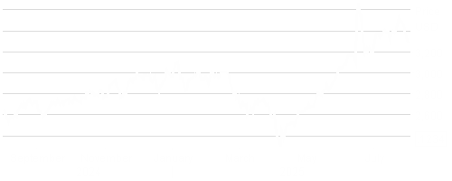 LD Micro Index Stock Chart - 1 Year