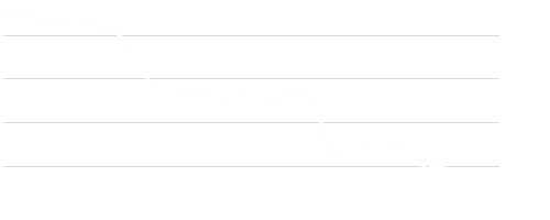LD Micro Index Stock Chart - 5 Day