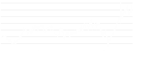 LD Micro Index Stock Chart - 2 Years