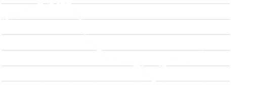 LD Micro Index Stock Chart - 5 Day