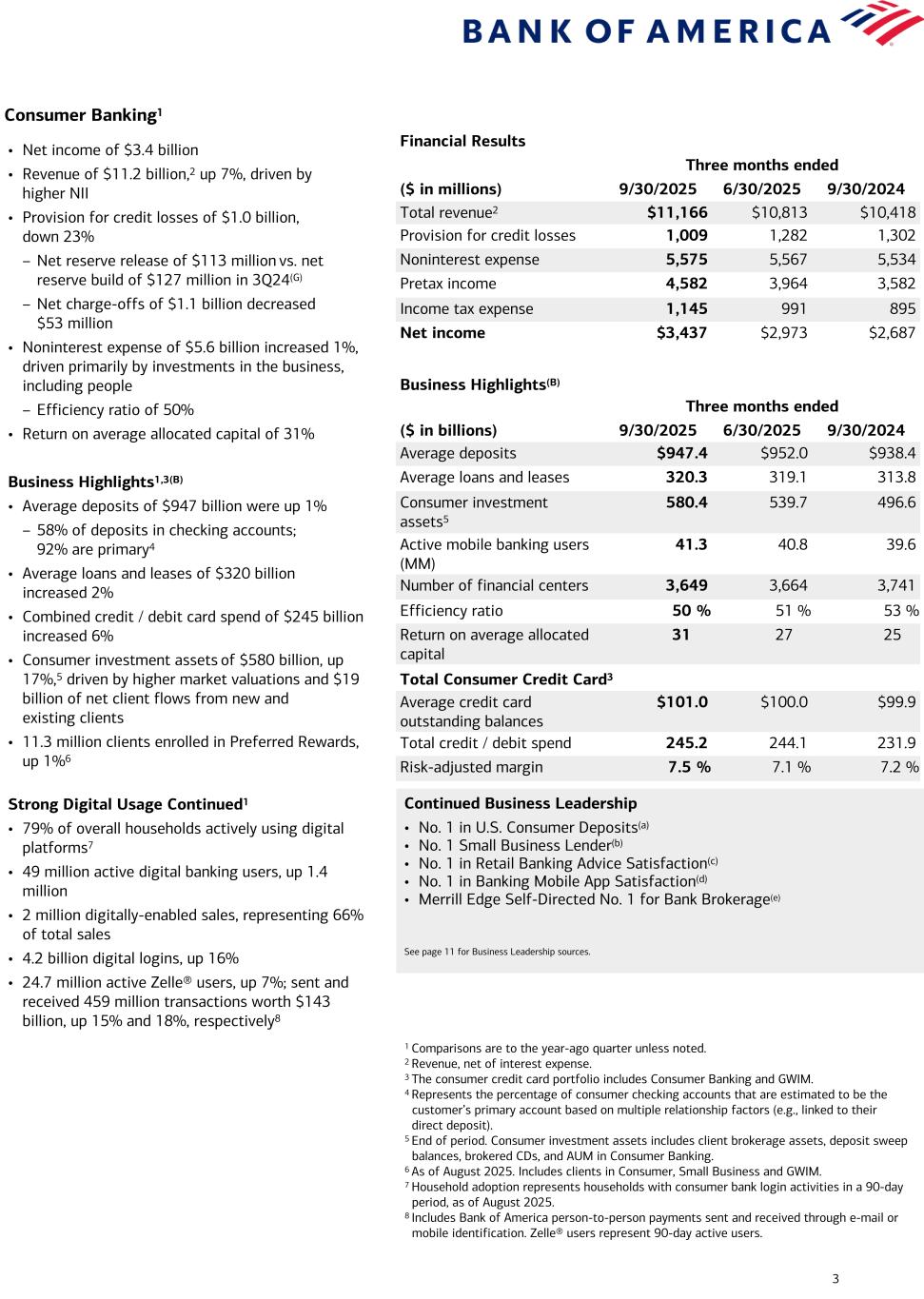 Data contained in this presentation follows image. Accessible PDF is available in Documents dropdown menu when available