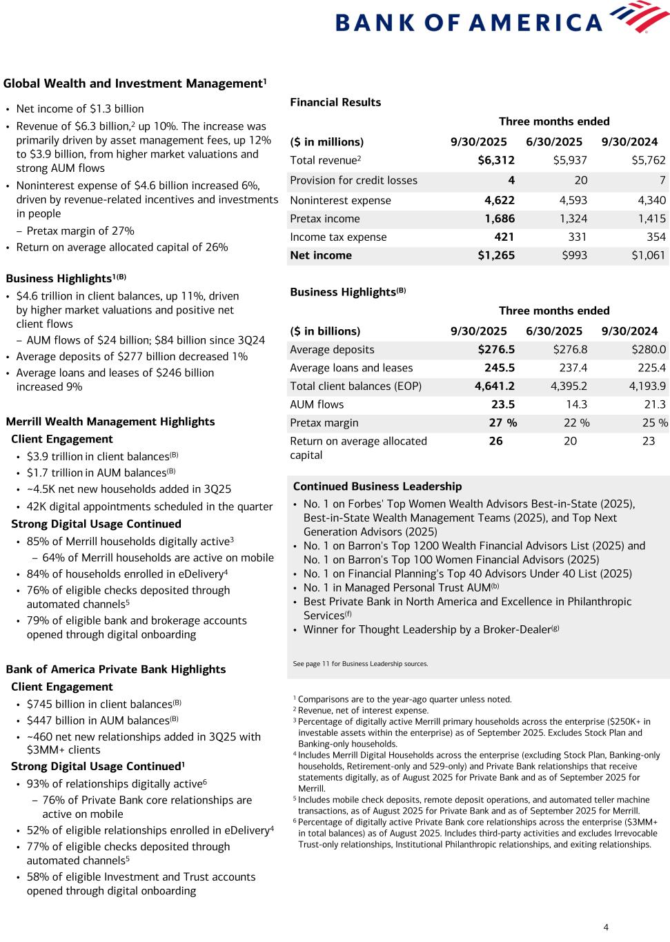 Data contained in this presentation follows image. Accessible PDF is available in Documents dropdown menu when available