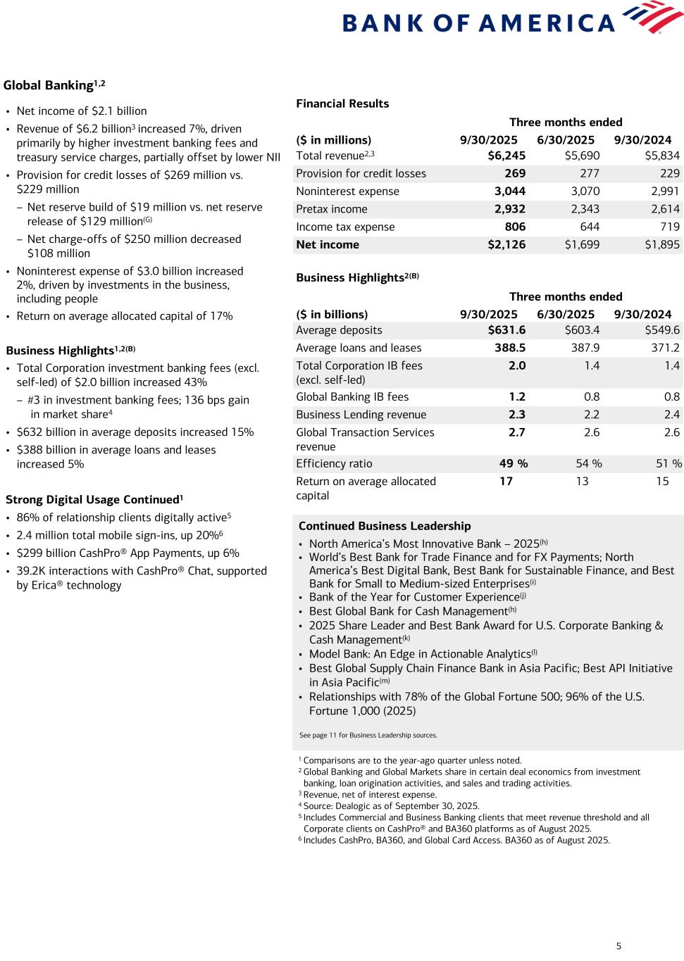 Data contained in this presentation follows image. Accessible PDF is available in Documents dropdown menu when available