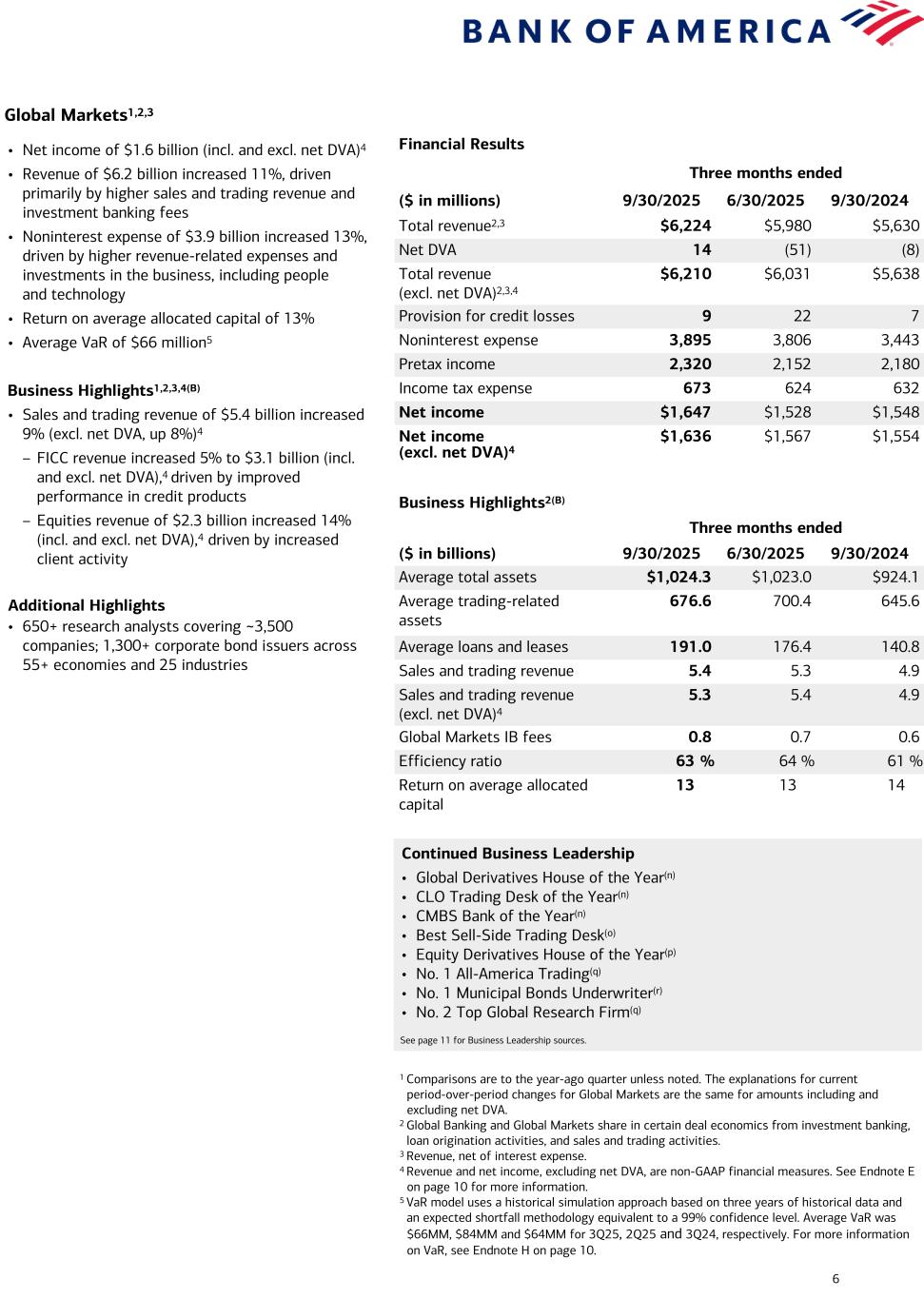Data contained in this presentation follows image. Accessible PDF is available in Documents dropdown menu when available