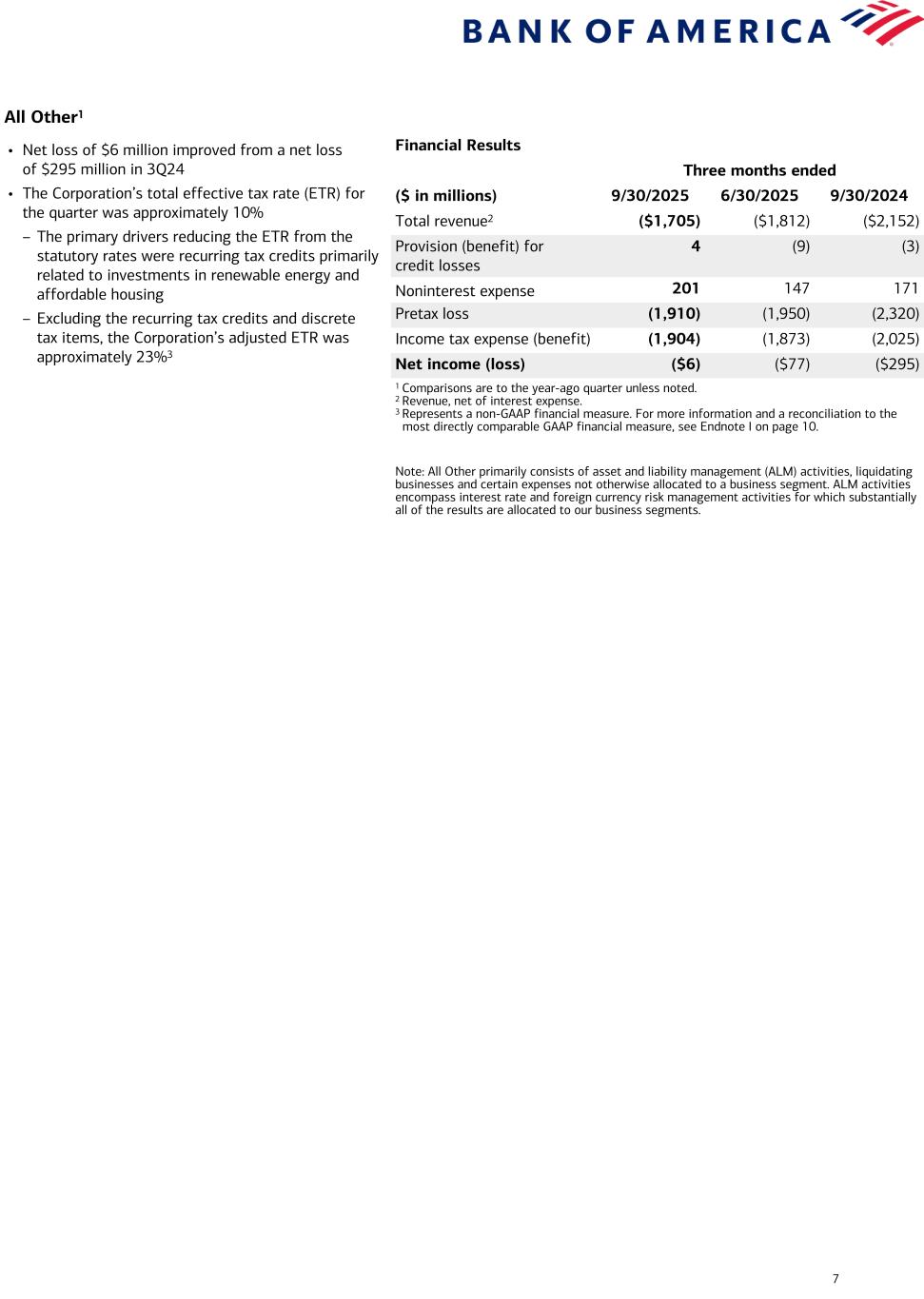 Data contained in this presentation follows image. Accessible PDF is available in Documents dropdown menu when available