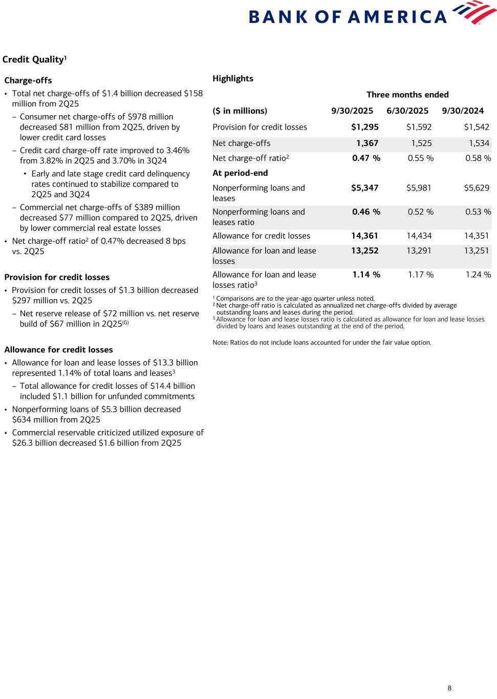 Data contained in this presentation follows image. Accessible PDF is available in Documents dropdown menu when available
