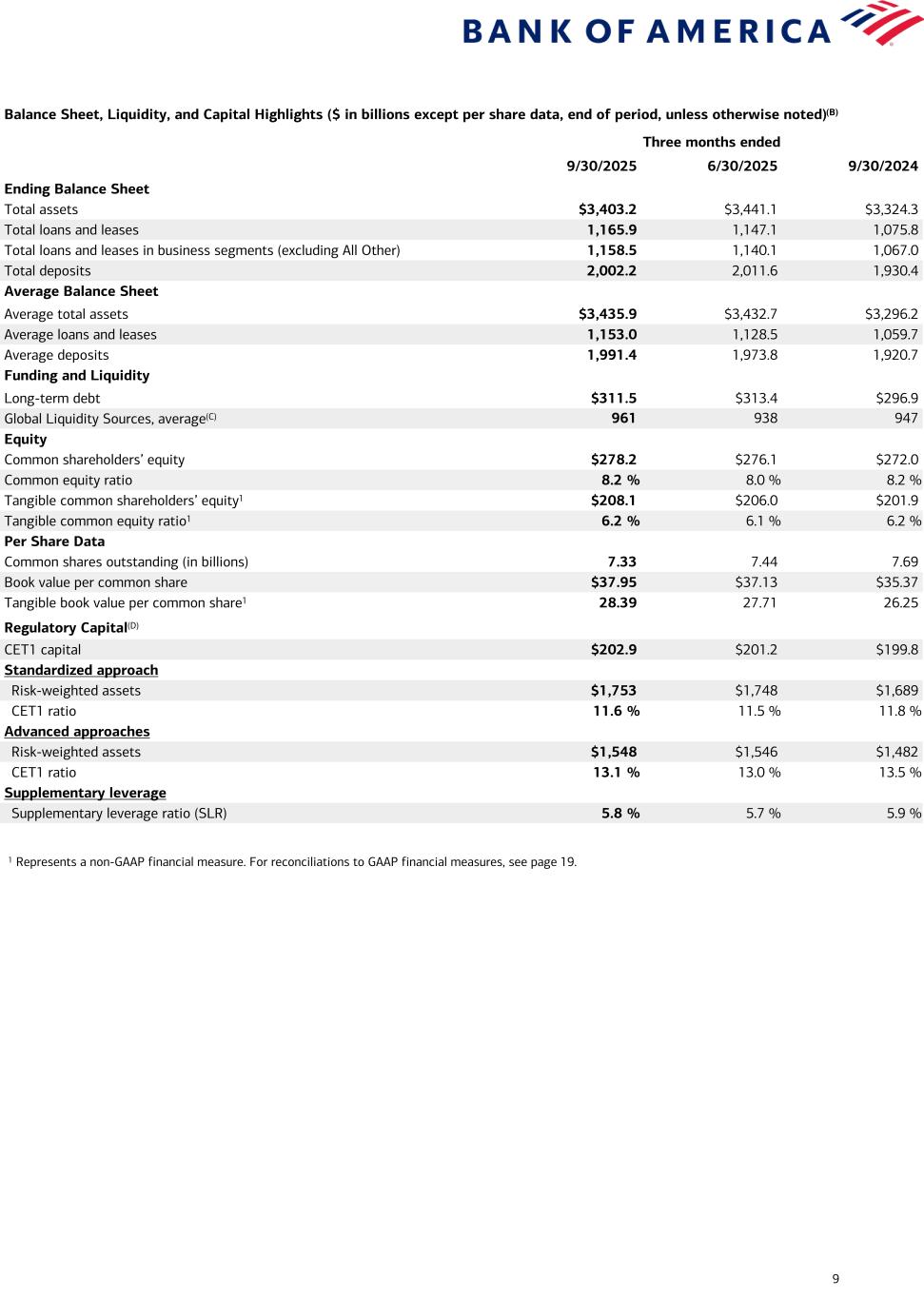 Data contained in this presentation follows image. Accessible PDF is available in Documents dropdown menu when available