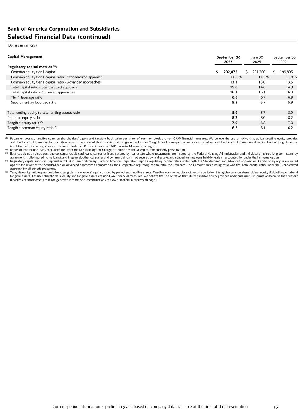 Data contained in this presentation follows image. Accessible PDF is available in Documents dropdown menu when available