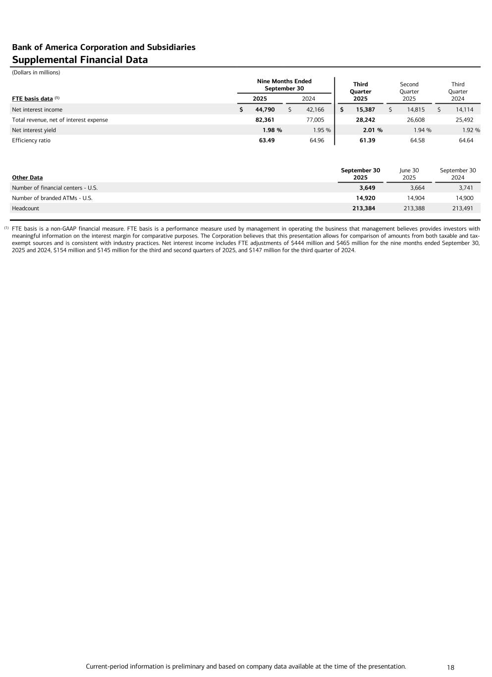 Data contained in this presentation follows image. Accessible PDF is available in Documents dropdown menu when available