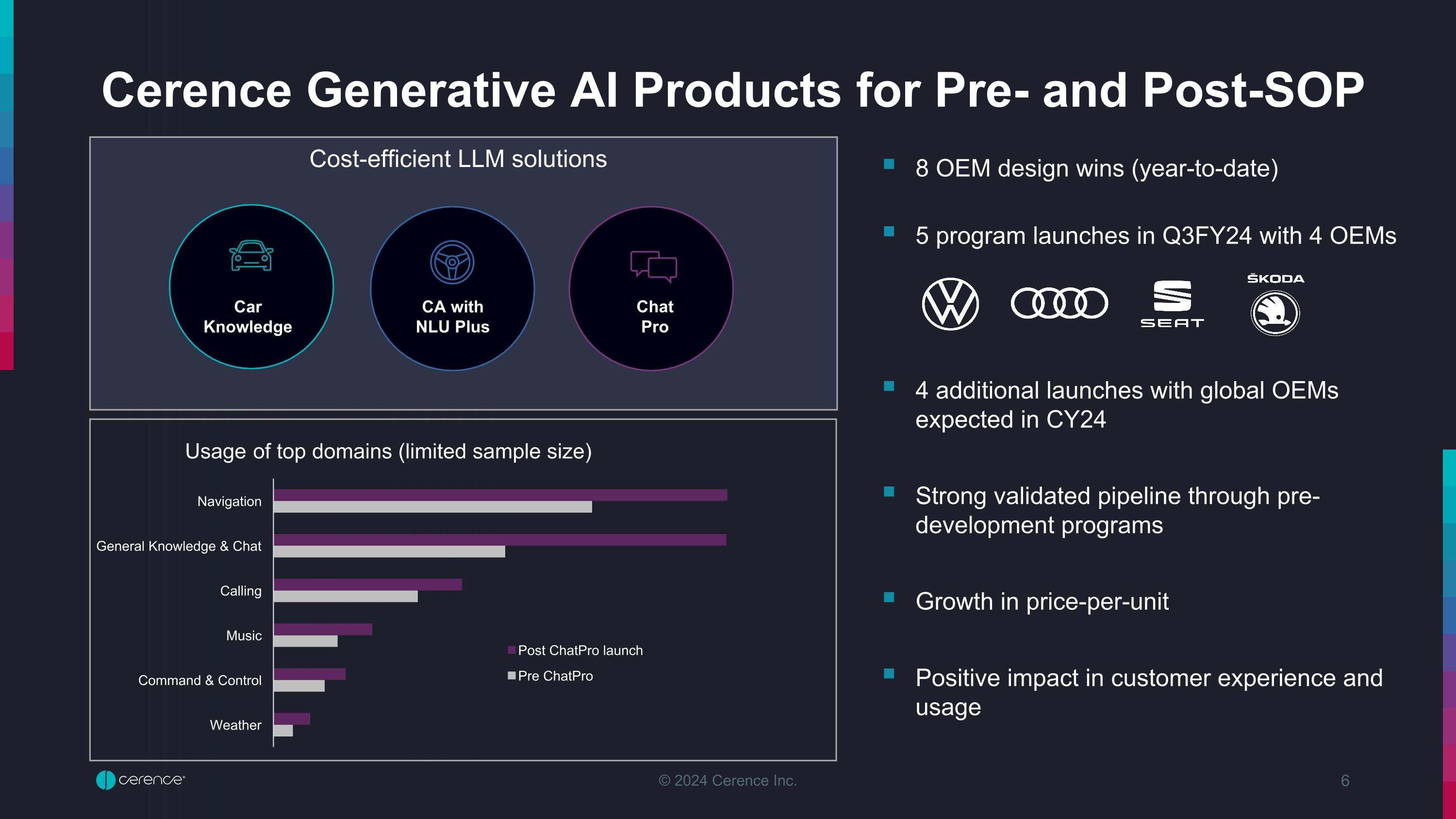 Slide 6 Slide 6