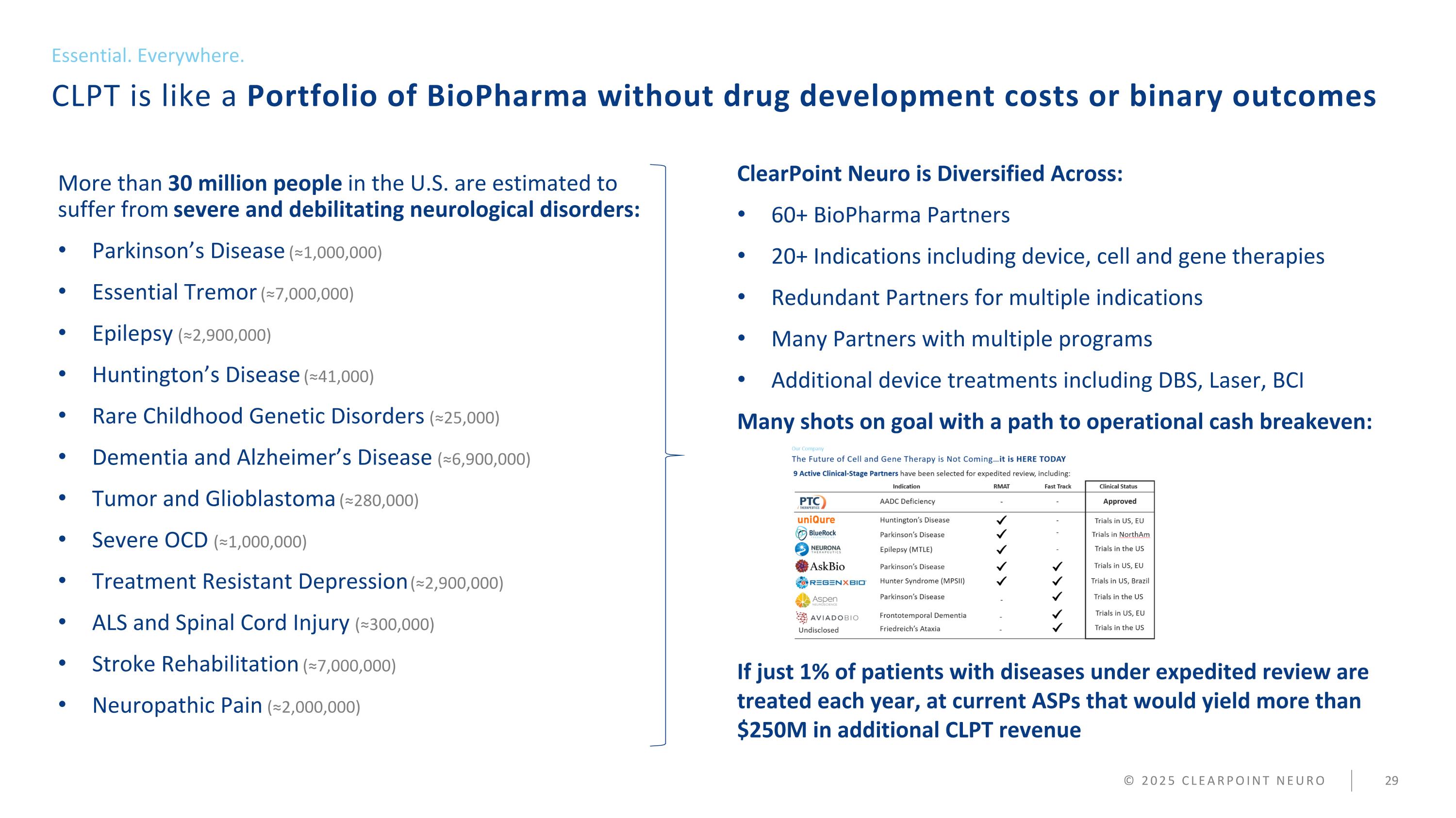 Slide 29