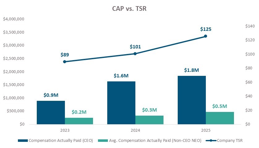 TSR Chart.jpg